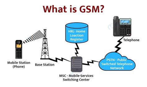 betgsr|net gsm giriş.